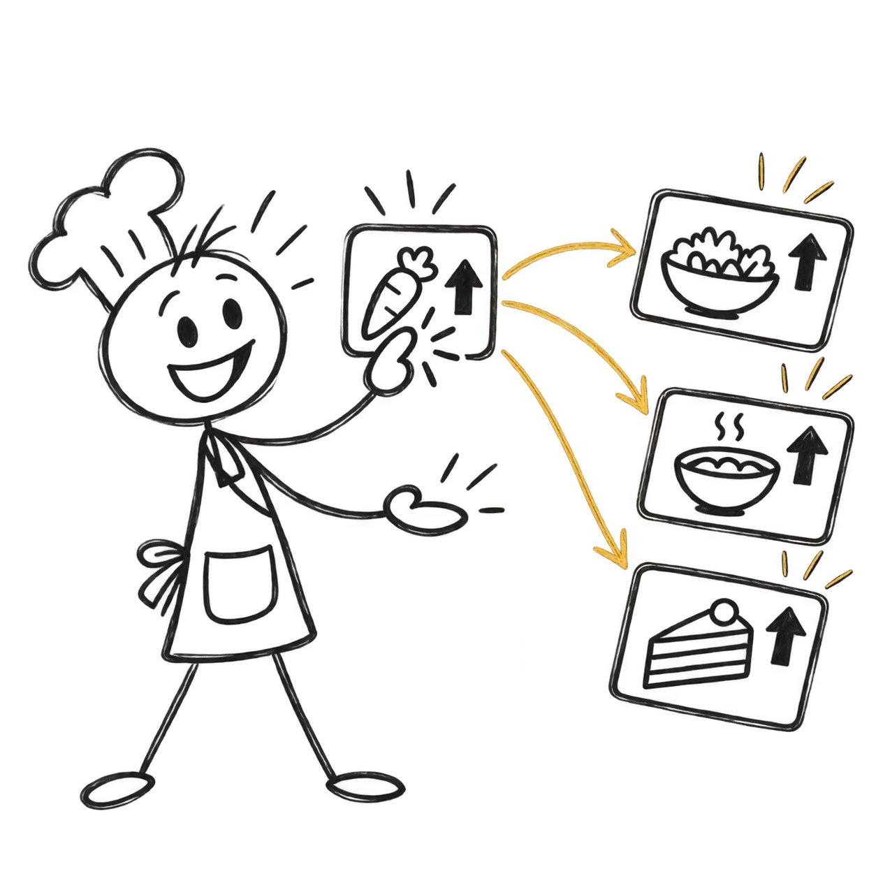 The chef taps one plate and watches three connected menu cards update in a lively chain reaction.